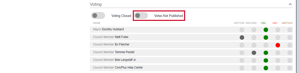 votes not published toggle